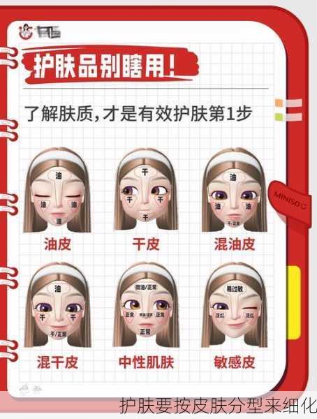护肤要按皮肤分型来细化