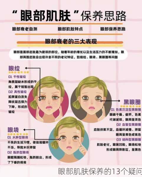 眼部肌肤保养的13个疑问