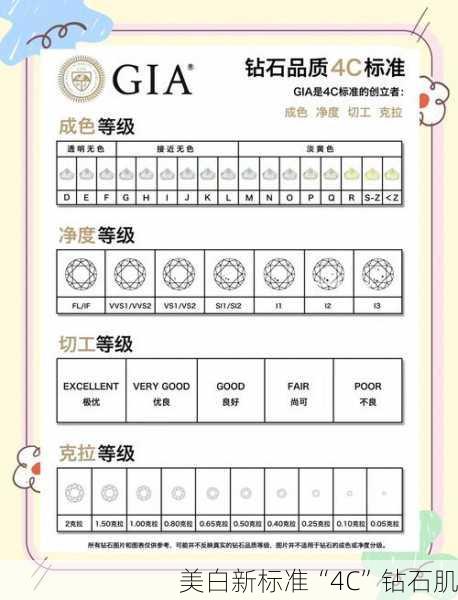 美白新标准“4C”钻石肌