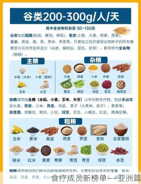 食疗成员新榜单——亚洲篇